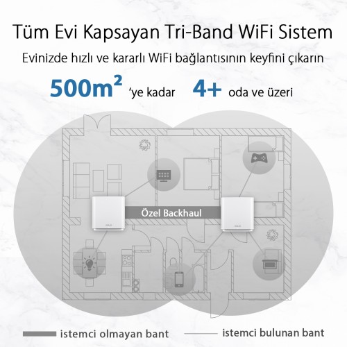 ASUS ZENWIFI CT8-W-2 GAMING MESH ROUTER WIFI6 2 Lİ ASUS ZENWIFI CT8-W-2 GAMING MESH ROUTER WIFI6 2 Lİ