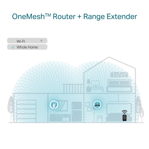 TP-LINK RE605X AC1800 DB MENZİL GENİŞLETİCİ WIFI6 TP-LINK RE605X AC1800 DB MENZİL GENİŞLETİCİ WIFI6