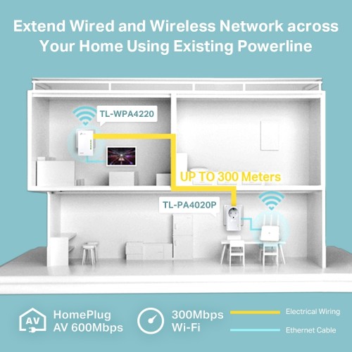 TP-LINK TL-WPA4226KIT 300MBPS POWERLINE KIT(2Lİ) TP-LINK TL-WPA4226KIT 300MBPS POWERLINE KIT(2Lİ)