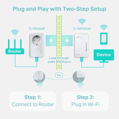 TP-LINK TL-WPA4226KIT 300MBPS POWERLINE KIT(2Lİ) TP-LINK TL-WPA4226KIT 300MBPS POWERLINE KIT(2Lİ)